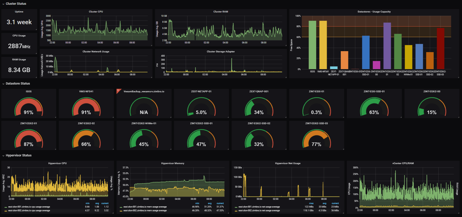 Grafana